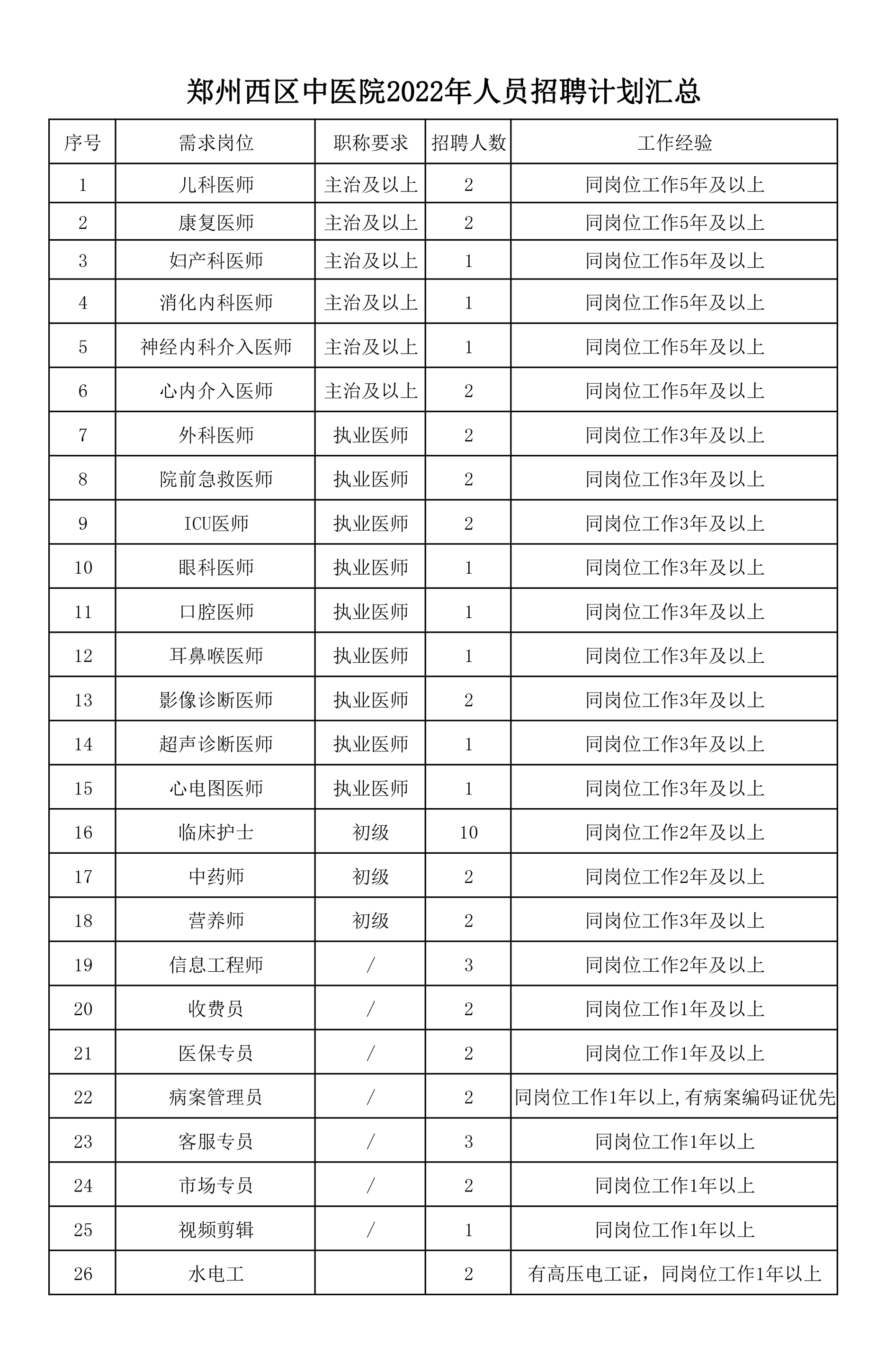 郑州西区中医院2022年招聘公告